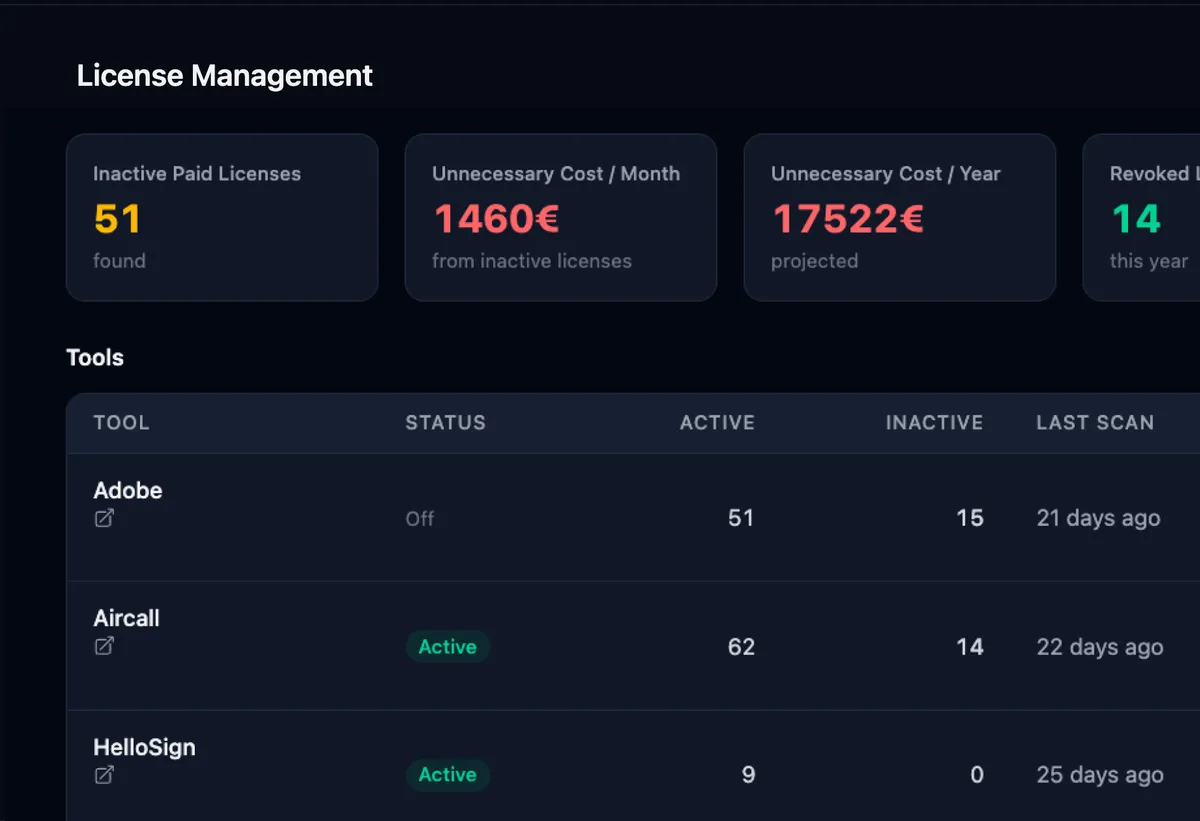 License Management Dashboard